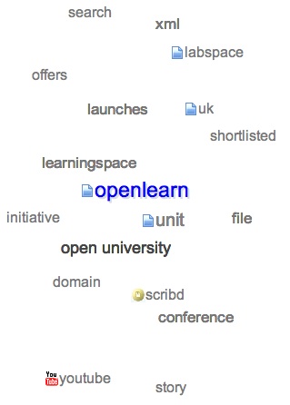 OpenLearn keyword map
